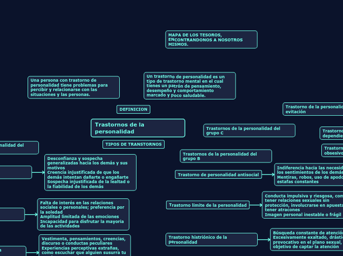 Trastornos de la personalidad