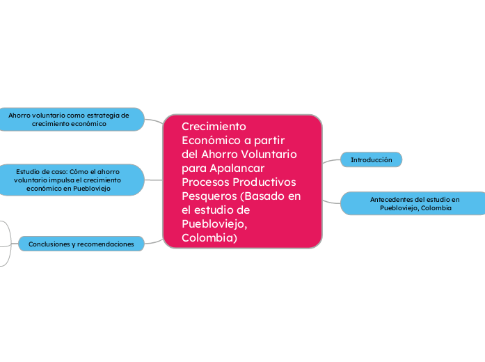 Crecimiento Económico a partir del Ahorro Voluntario para Apalancar Procesos Productivos Pesqueros (Basado en el estudio de Puebloviejo, Colombia)