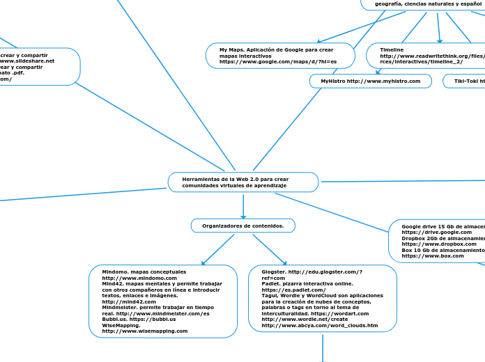 Herramientas de la Web 2.0 para crear c...- Mapa Mental