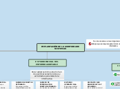 IMPLANTACIÓN DE LA AUDITORIA DE SISTEMA...- Mapa Mental