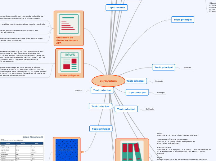 curriculum - Mapa Mental