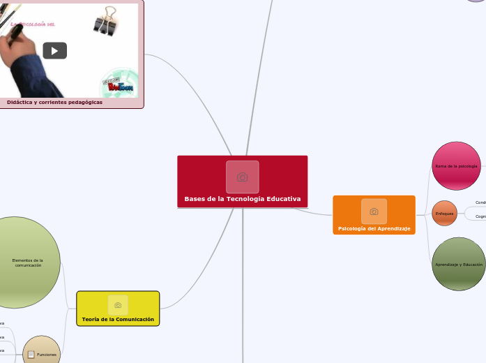 Actividad 2_Mapa mental