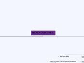 Aplicaciones 2.0 - Mapa Mental