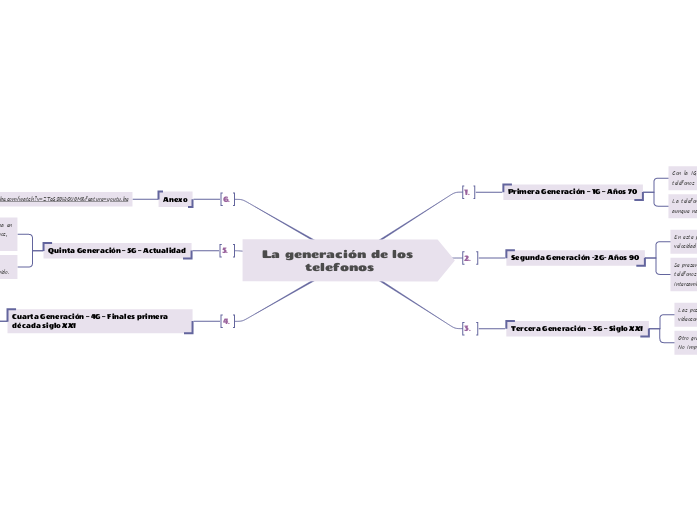 La generación de los telefonos
