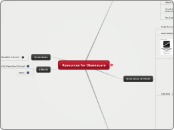 Resources for Obamacare in Illinois - Mind Map