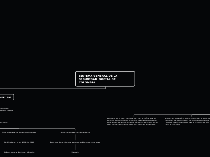 SISTEMA GENERAL DE LA SEGURIDAD  SOCIAL...- Mapa Mental