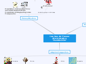 1era fase del Proceso Administrativo: "PLA...- Mind Map