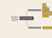Vibrations d'un murmure - Carte Mentale