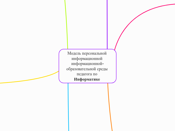 Модель персональной информационн...- Мыслительная карта