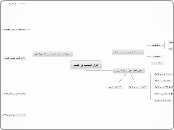 ادوار الحاسب في التعليم  - Mind Map