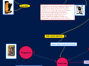 Επίκληση στη Μούσα - Mind Map