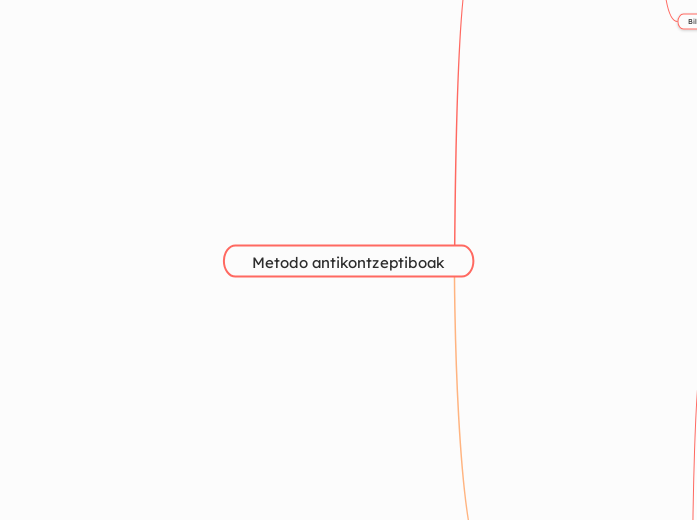 Mind Map
