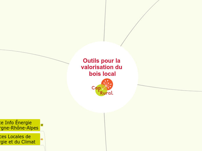 Ressources Bois local 2 - Carte Mentale