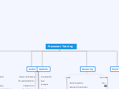 Placement Training - Mind Map