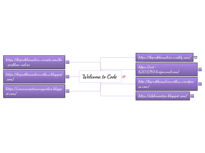 Welcome to Code  - Mind Map