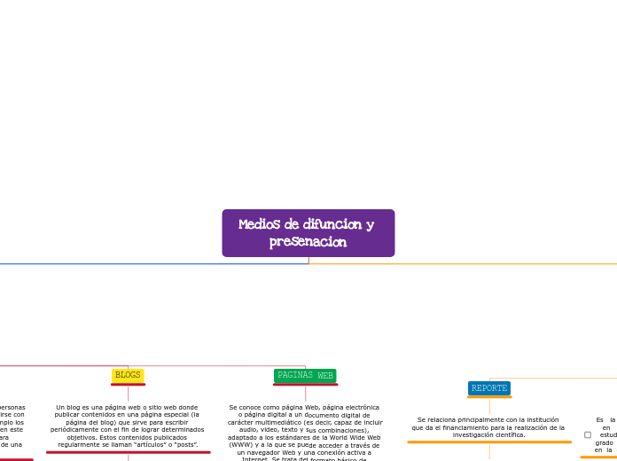 Medios de difuncion y presenacion - Mapa Mental