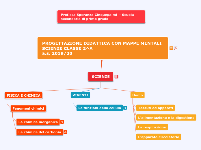 2019 2^A PROGETTAZIONE - Mappa Mentale