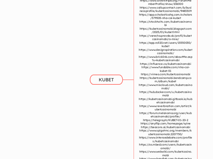 KUBET - Mindmap
