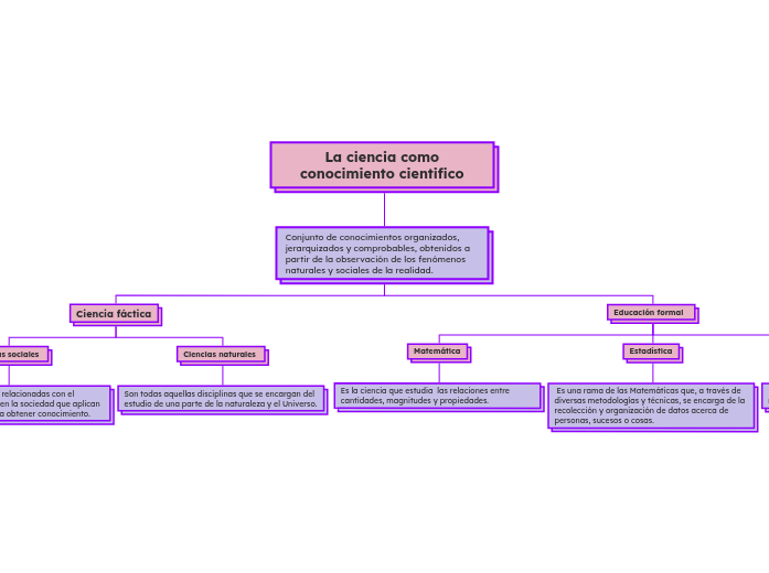 La ciencia como conocimiento cientifico