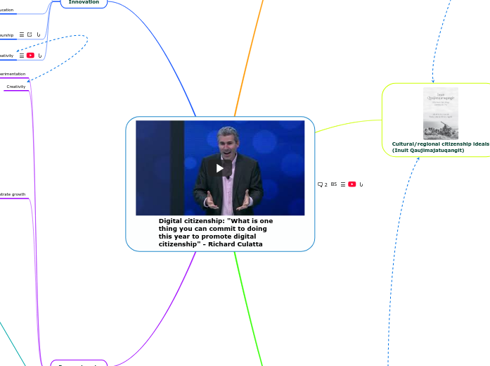 Digital citizenship: "What is one thing yo...- Mind Map
