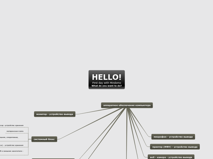 HELLO!
First day with Mindomo
Wh...- Мыслительная карта