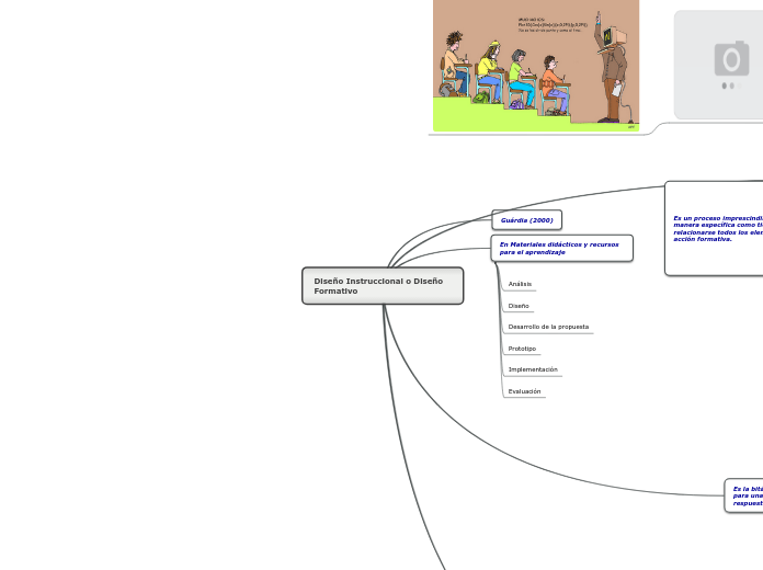 Diseño Instruccional o Diseño Formativo - Mapa Mental