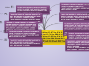 Κάστρα της Ευρώπης - Mind Map