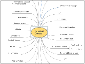 IndividualChange - Mind Map