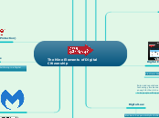 The Nine Elements of Digital Citizenship - Mind Map