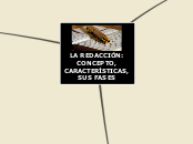LA REDACCIÓN: CONCEPTO, CARACTERÍSTICAS...- Mapa Mental