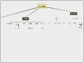 Charlie - Mind Map
