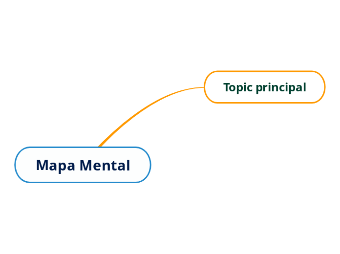 Mapa Mental - Mind Map