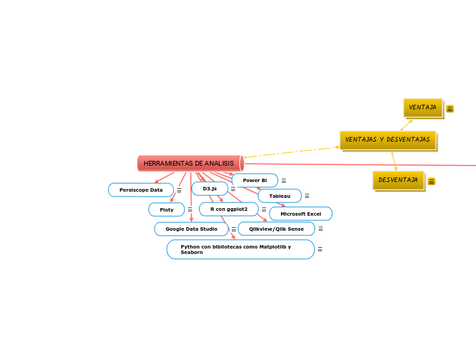 HERRAMIENTAS DE ANALISIS
