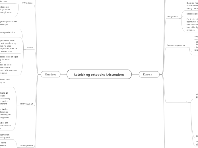 katolsk og ortodoks kristendom - Tankekart