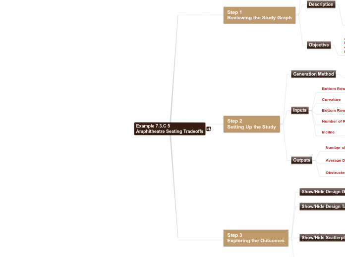 07 - Example 7.3.C 5 Amphitheatre Seating ...- Mind Map