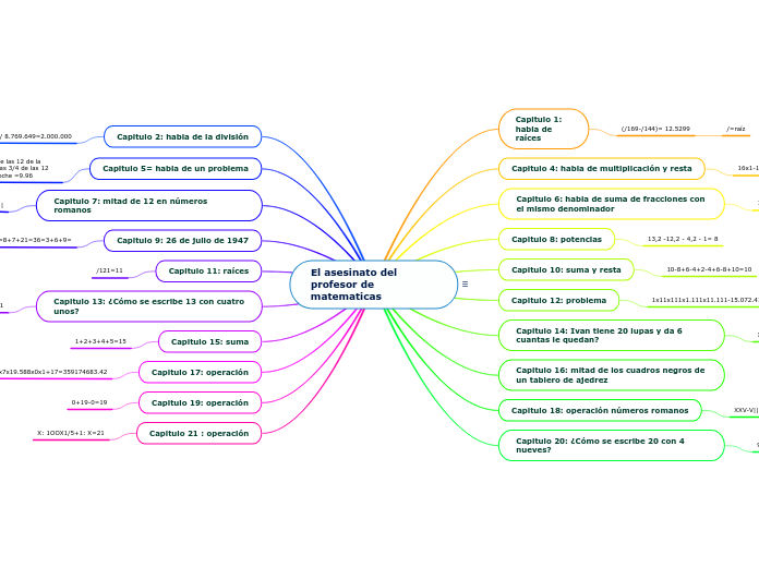 El asesinato del profesor de matematicas - Mind Map El asesinato del profesor de matematicas - Mind Map