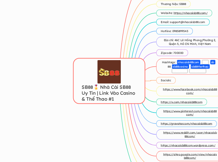 SB88🎖️ Nhà Cái SB88 Uy Tín | Link Vào Casi...- Mindmap