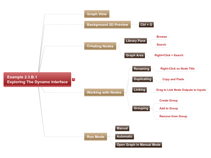 02 - Example 2.3.B.1 - Exploring The Dynam...- Mind Map