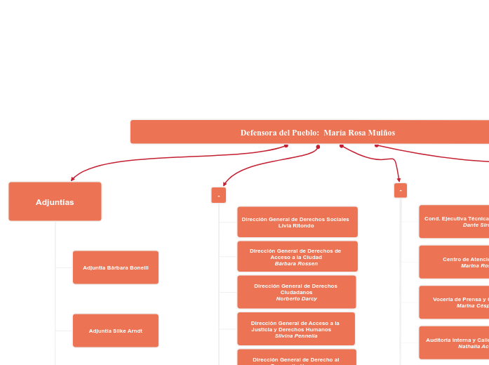Defensor&iacute;a del Pueblo: Mar&iacute;a Rosa Mui&ntilde;os 