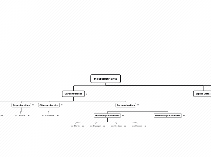 Macronutrients - Mind Map