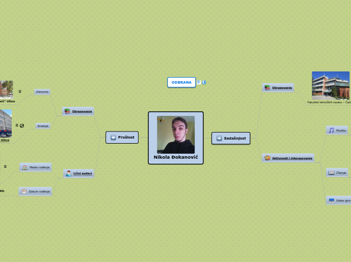 Nikola Đokanović - Mind Map