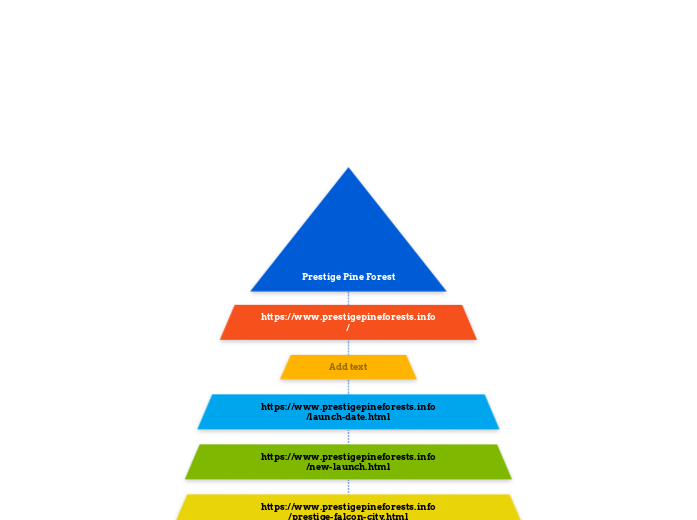 Prestige Pine Forest - Mindmap