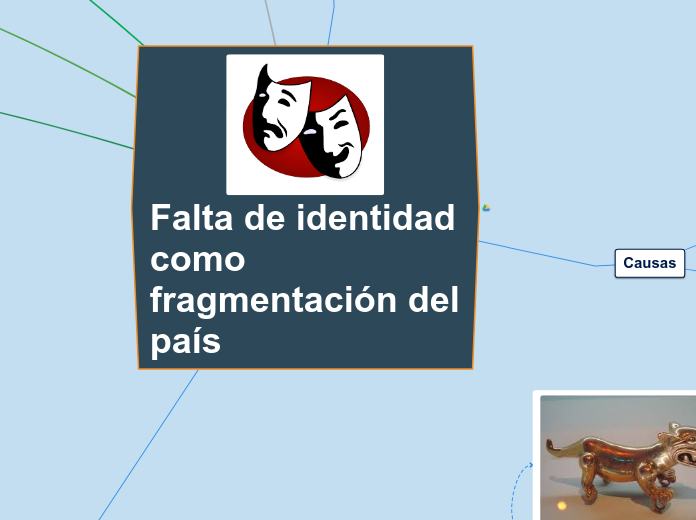 Falta de identidad como fragmentación d...- Mapa Mental