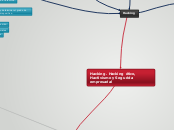 Hacking. Hacking ético, Hactivismo y Se...- Mapa Mental