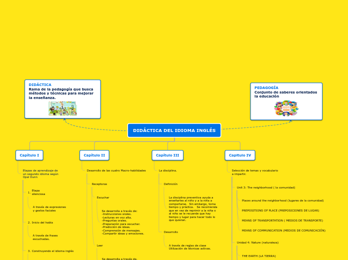 DIDÁCTICA DEL IDIOMA INGLÉS - Mapa Mental