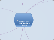 Solutions to the Water pollution in Town X - Mind Map