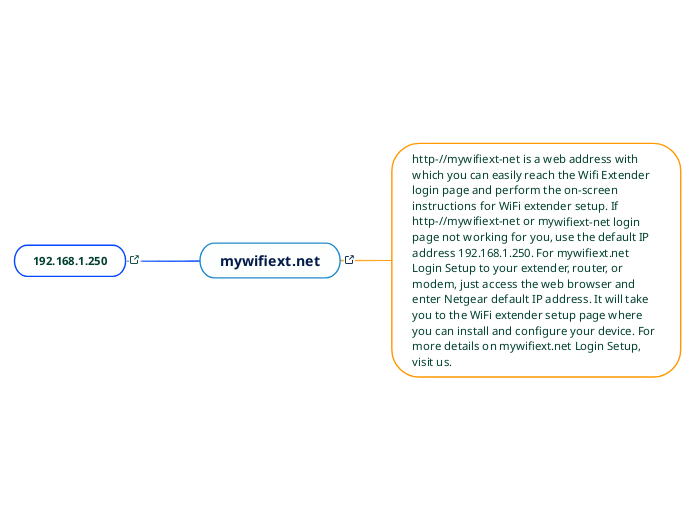 Mywifiext mind map