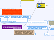 ארגז כלים - Mind Map