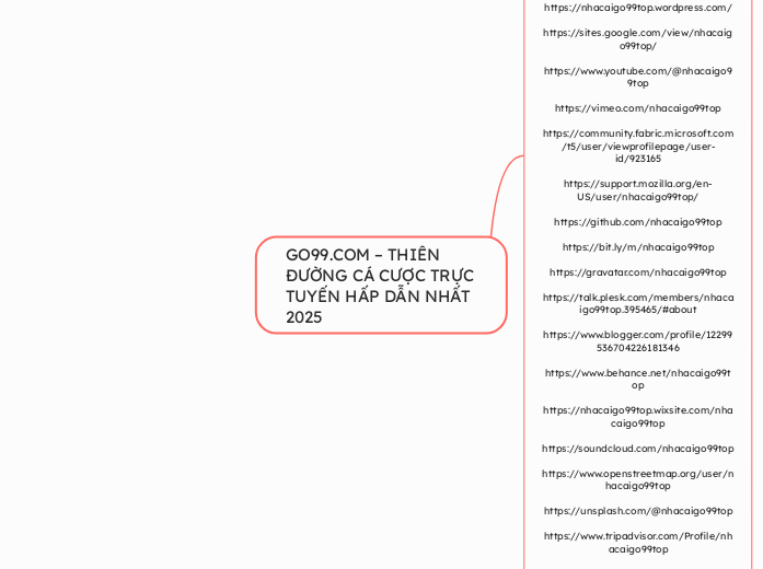 GO99.COM – THIÊN ĐƯỜNG CÁ CƯỢC TRỰC TUY...- Mapa Mental