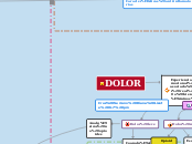 DOLOR - Mapa Mental